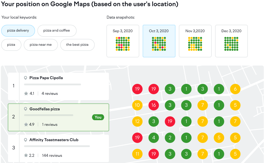 seo local